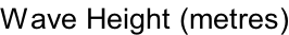 Wave Height (metres)