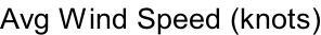 Avg Wind Speed (knots)