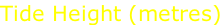 Tide Height (metres)